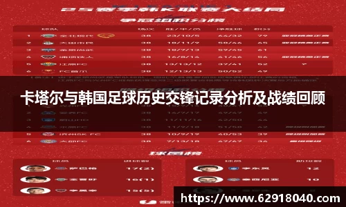 卡塔尔与韩国足球历史交锋记录分析及战绩回顾